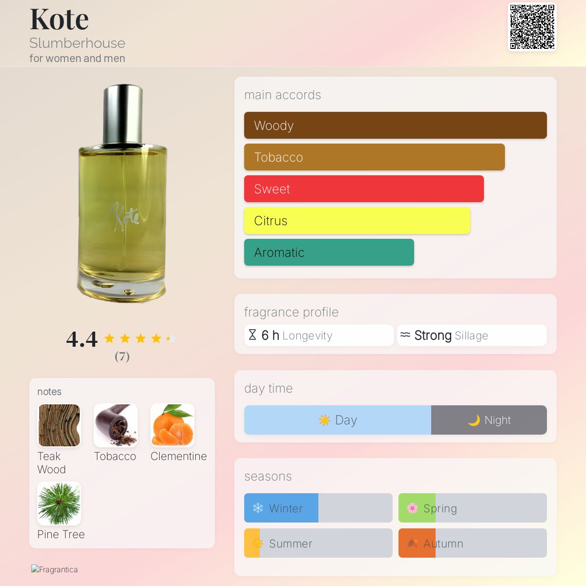 Kote Slumberhouse perfume a fragrance for women and men 2011
