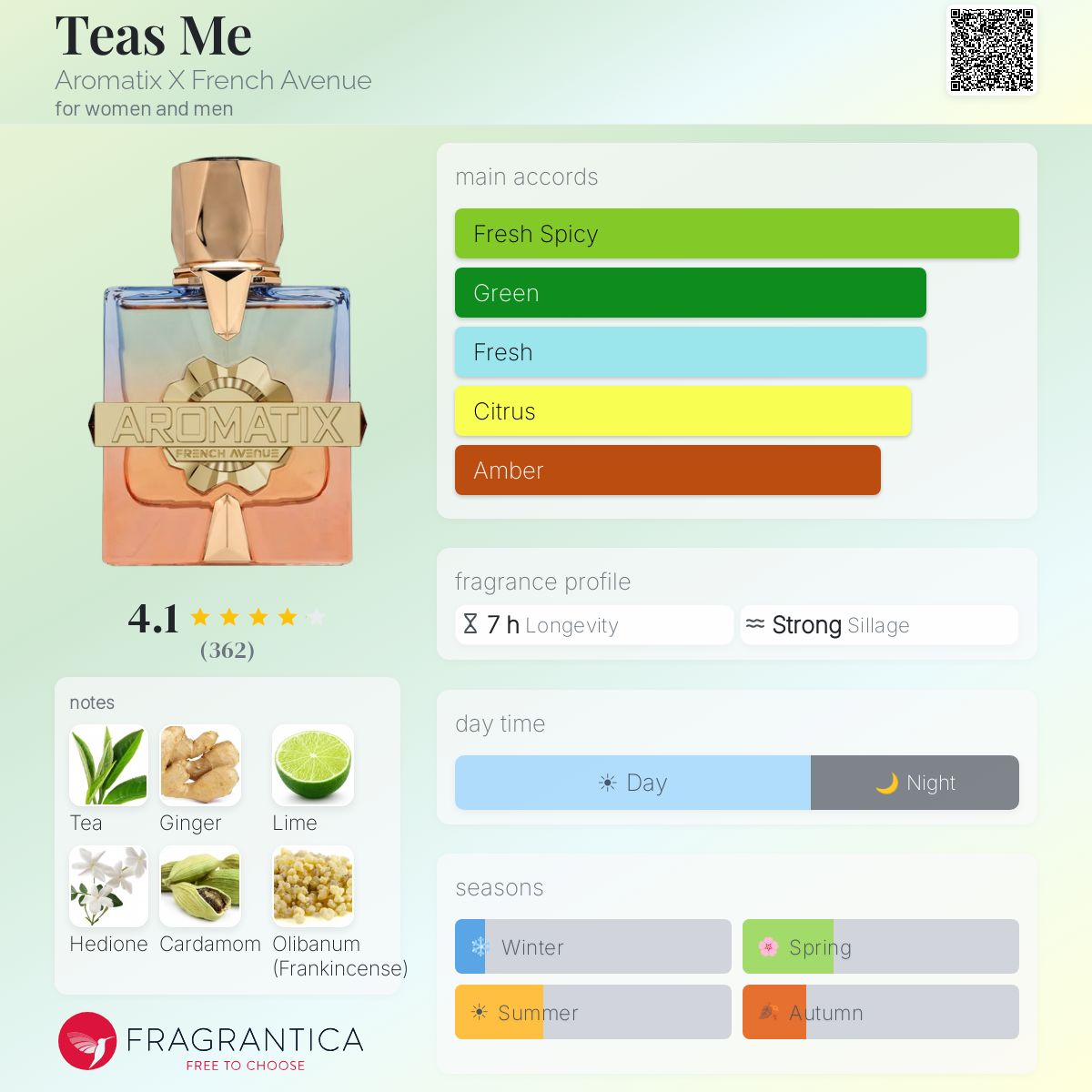 Teas Me Aromatix LVイマジネーション 系 Teas Me Aromatix X French Avenue perfume - a new fragrance for