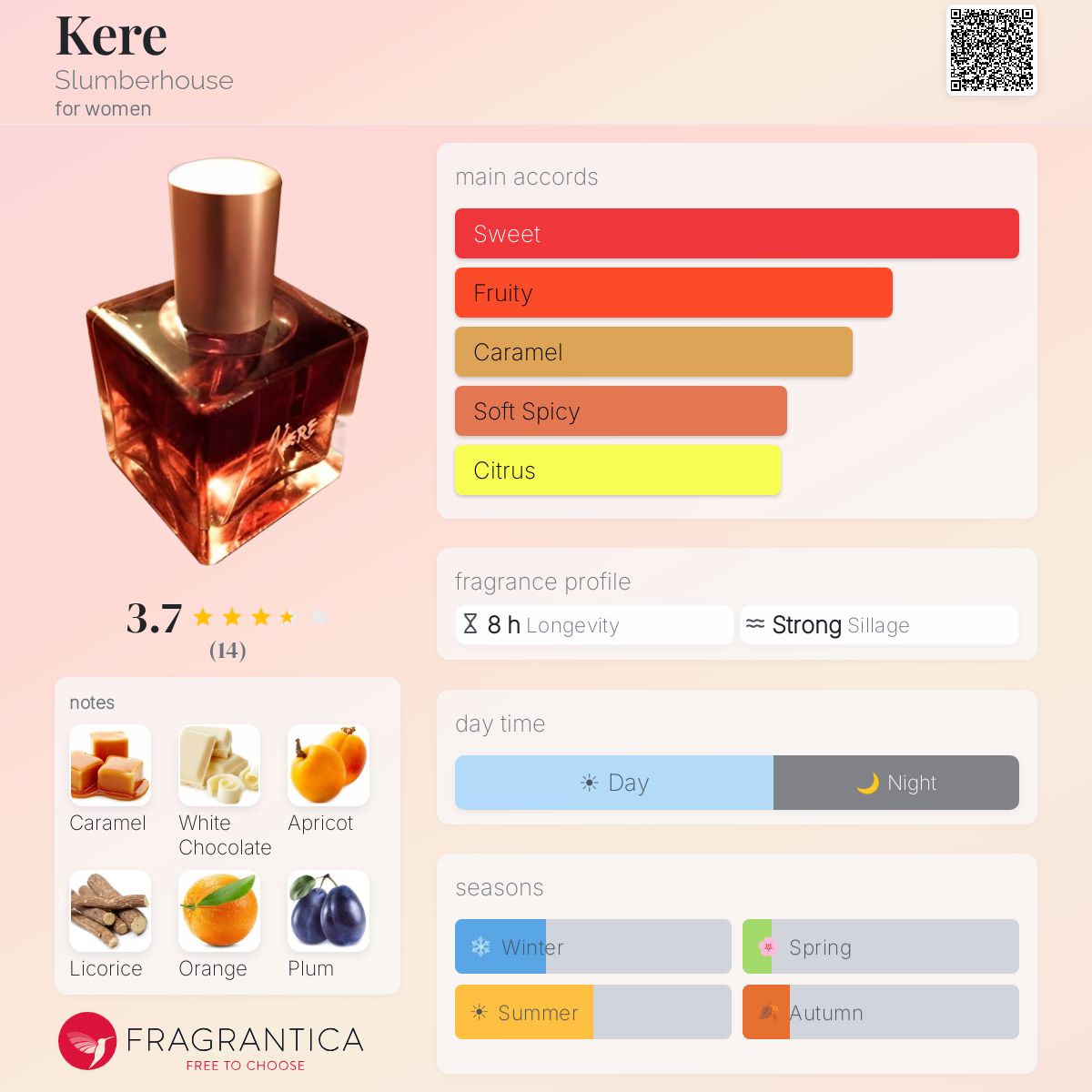 Fragrantica image 5