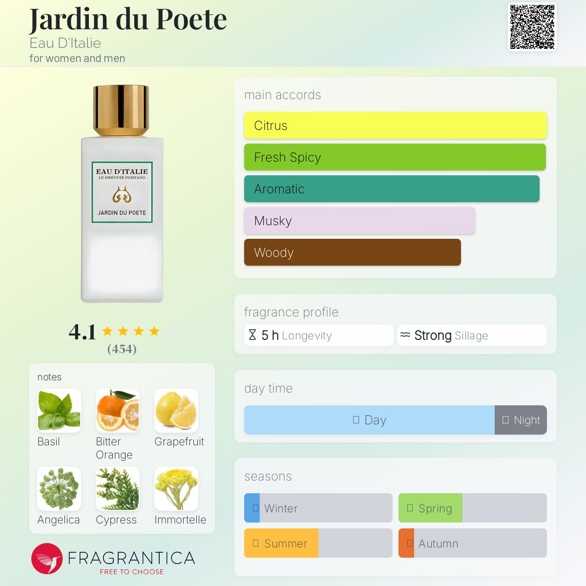 オードイタリー JARDIN DU POETE オードトワレ 100ml Jardin du Poete – Eau d'Italie