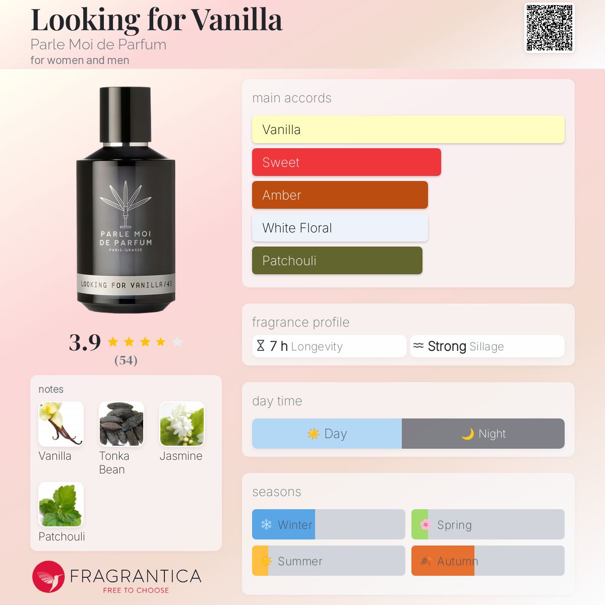 Looking for Vanilla Parle Moi de Parfum perfume a new fragrance