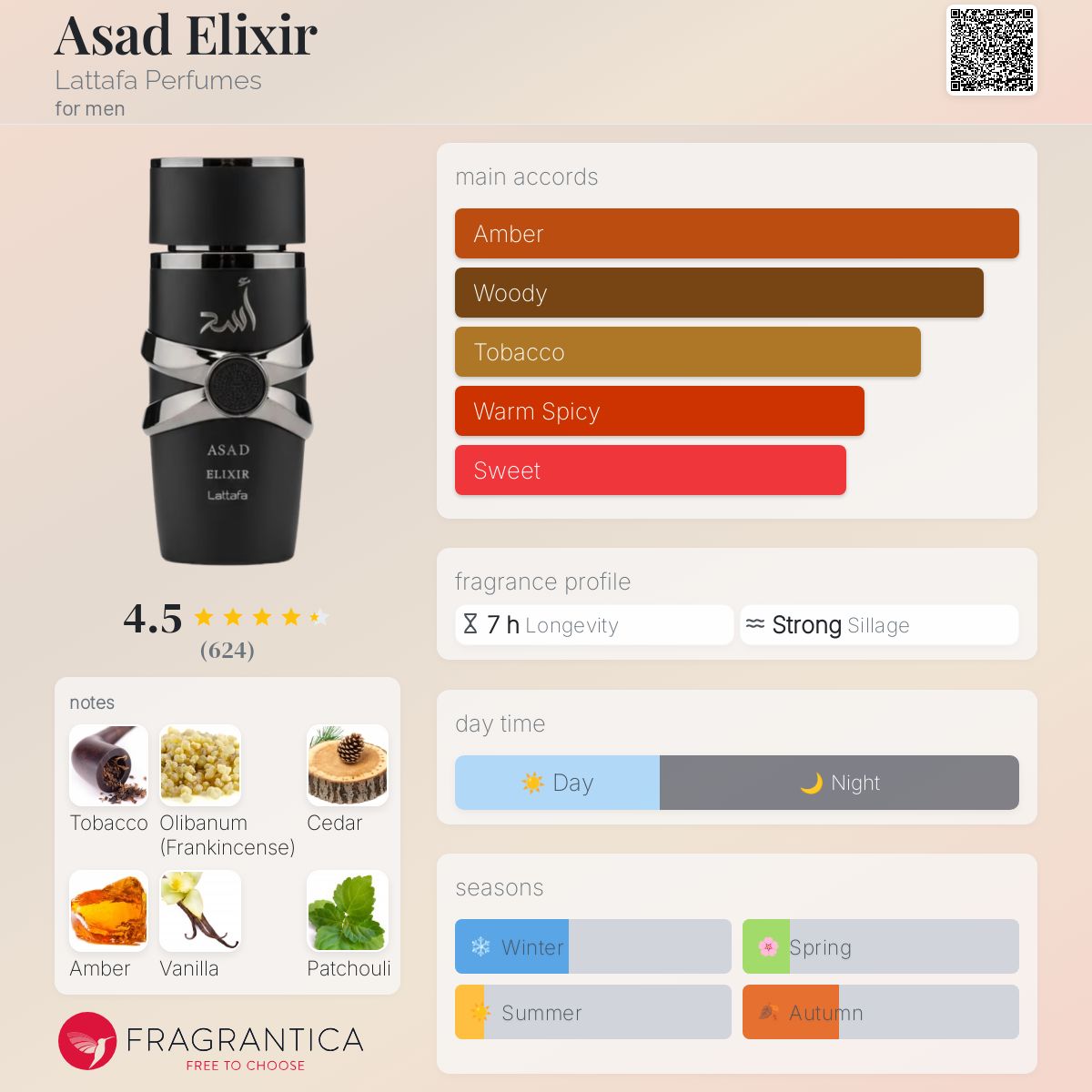 Asad Elixir Lattafa Perfumes cologne - a new fragrance for men 2025