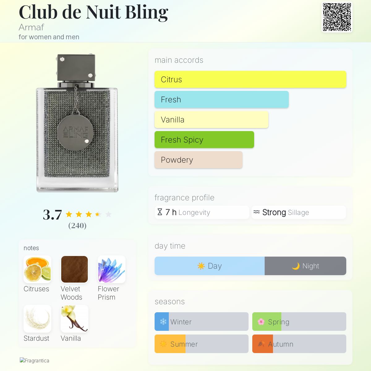 Club de Nuit Bling Armaf perfume - a new fragrance for women and