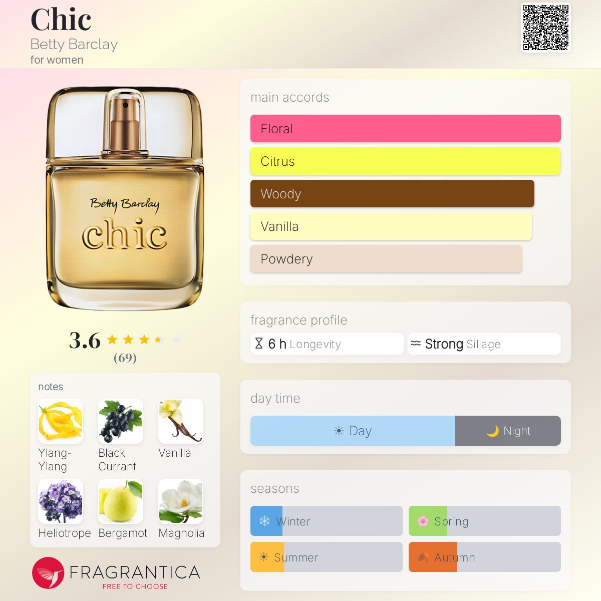 Fragrantica image 5