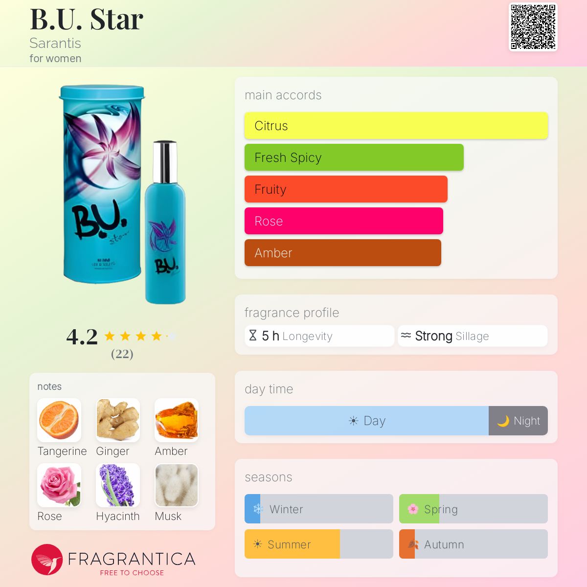 Fragrantica image 5