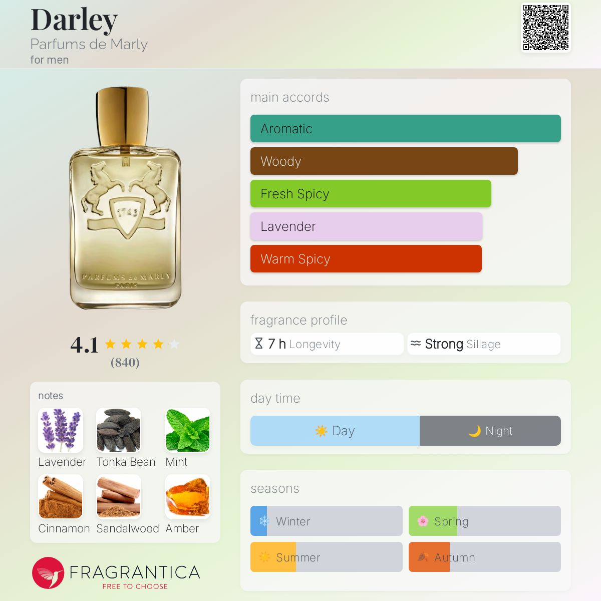 Darley Parfums de Marly cologne - a fragrance for men 2009