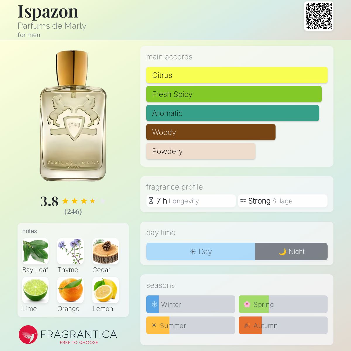 Fragrantica image 5