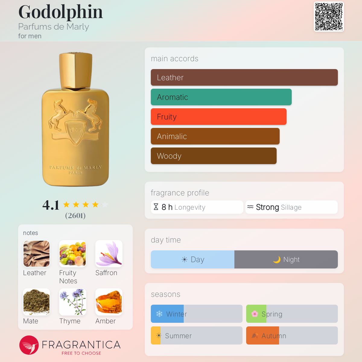 Profile card