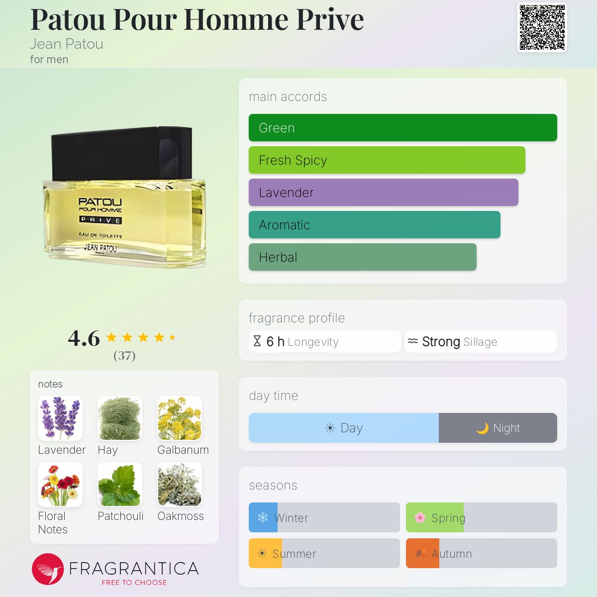 Fragrantica image 5