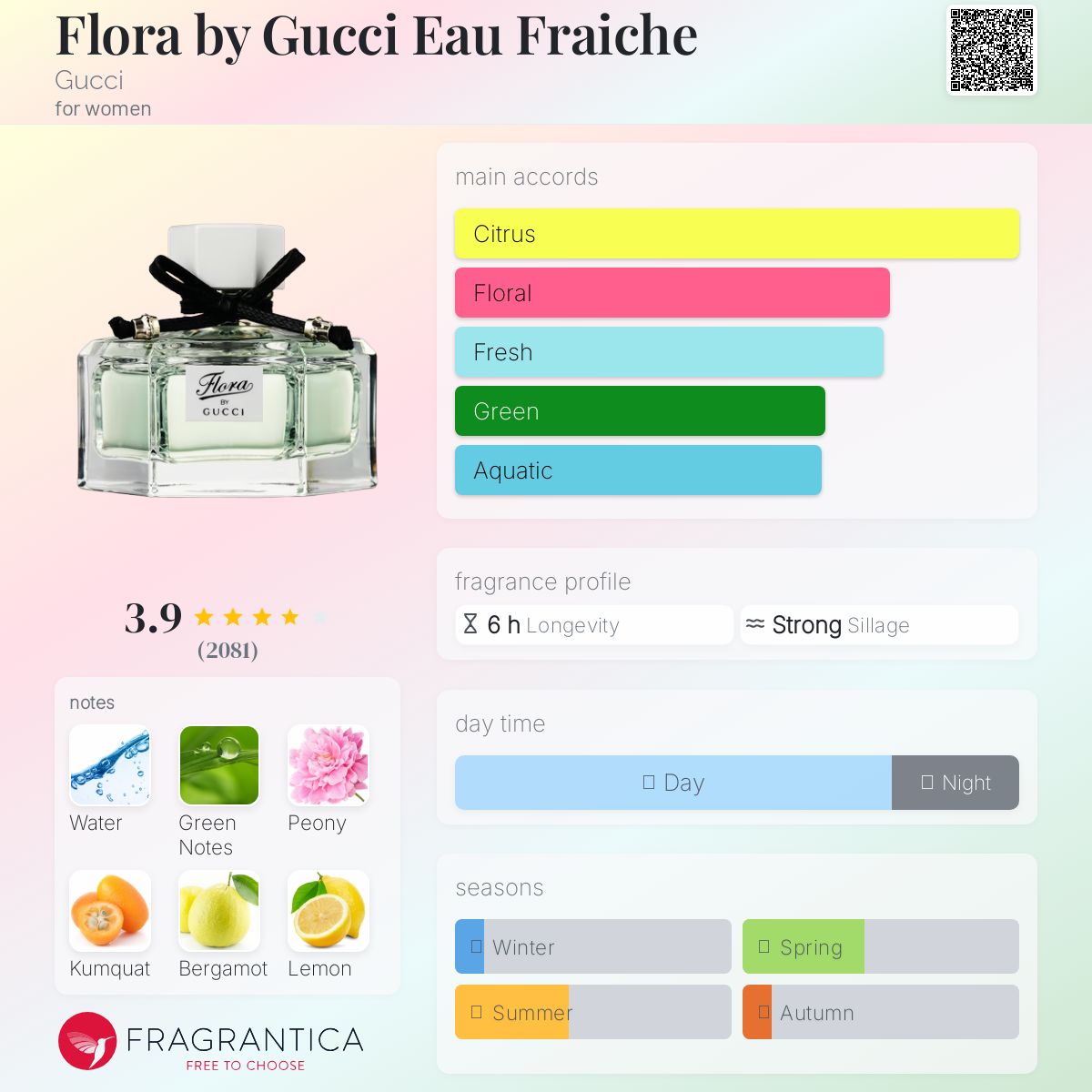 Flora by Gucci Eau Fraiche Gucci perfume - a fragrance for