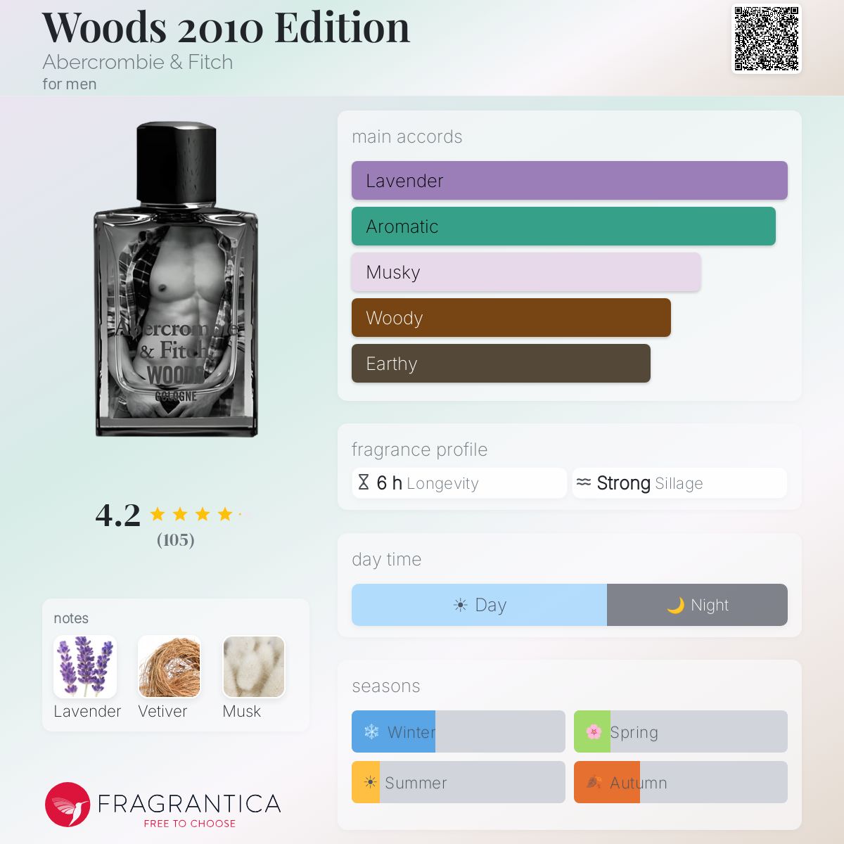 Fragrantica image 5