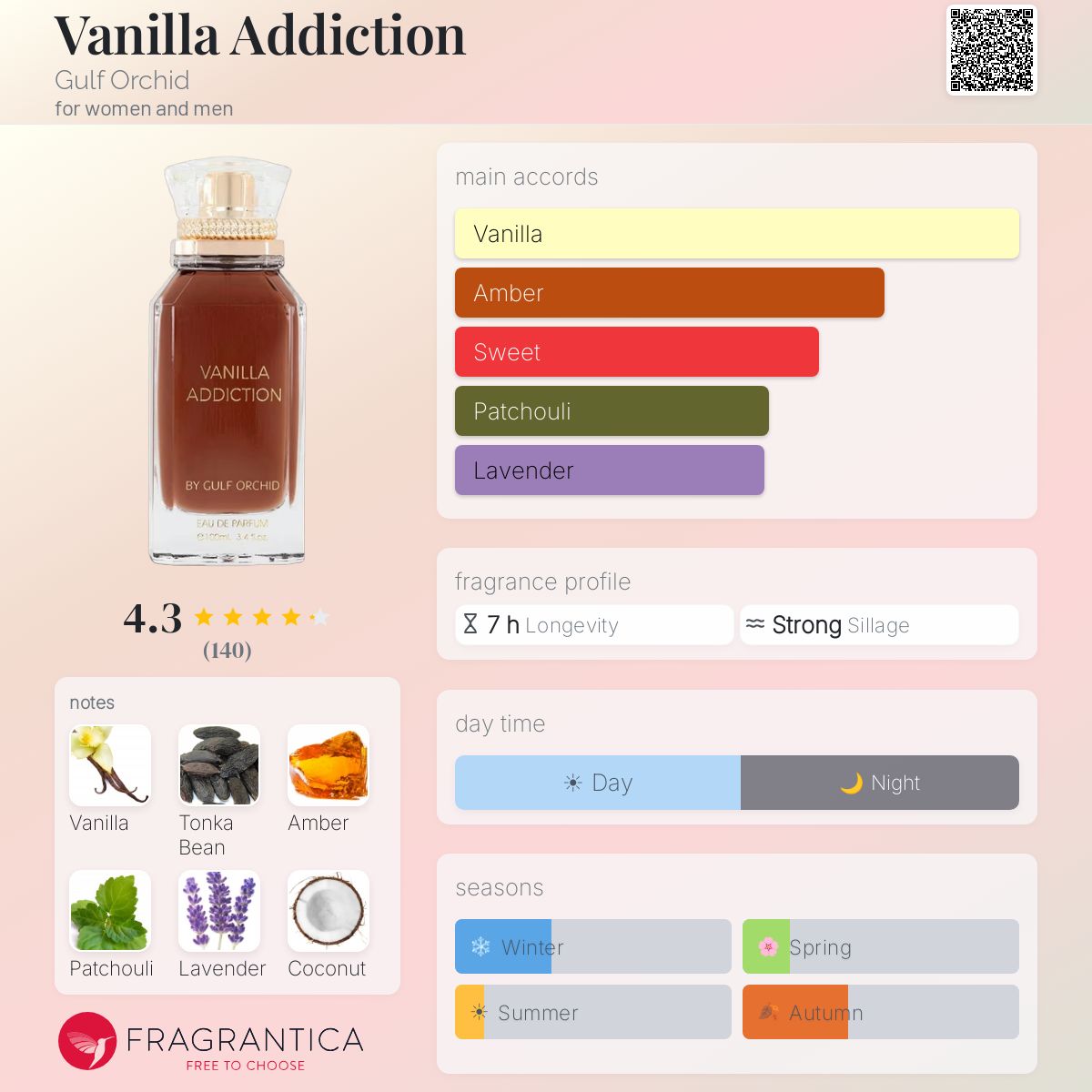 Vanilla Addiction Gulf Orchid perfume - a fragrance for women and men