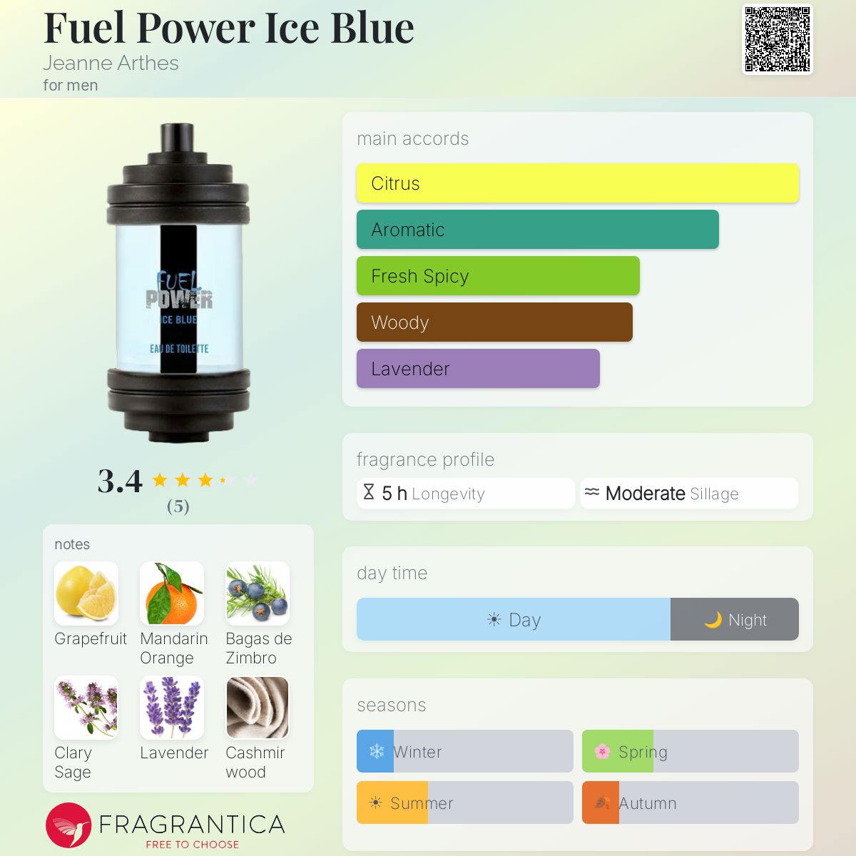 Fuel Power Ice Blue Jeanne Arthes cologne - a new fragrance for