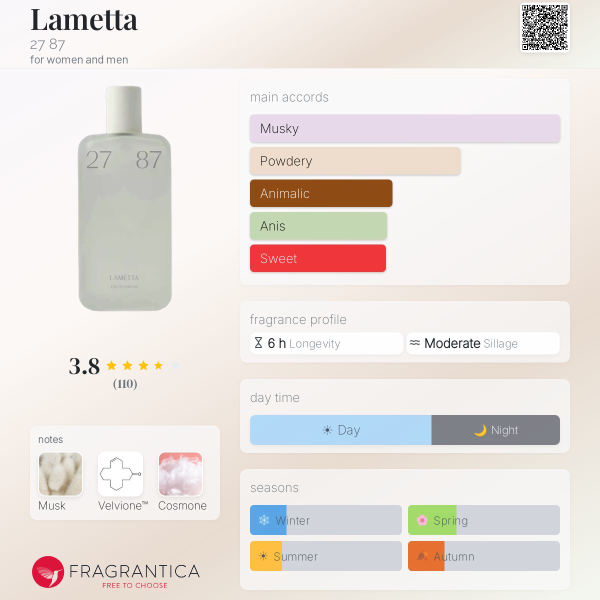 Lametta 27 87 perfume - a new fragrance for women and men 2025