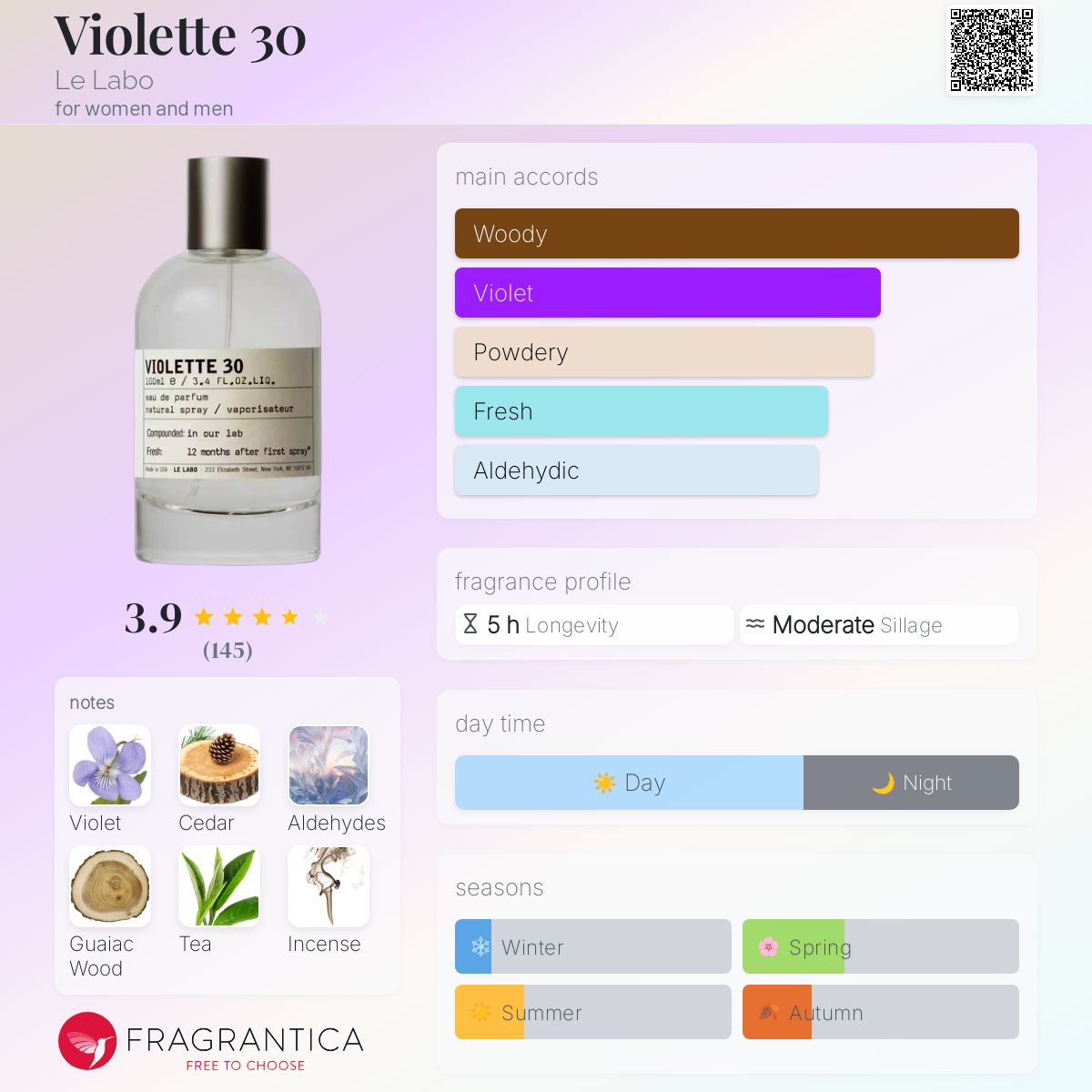 Violette 30 Le Labo perfume - a new fragrance for women and men 2026