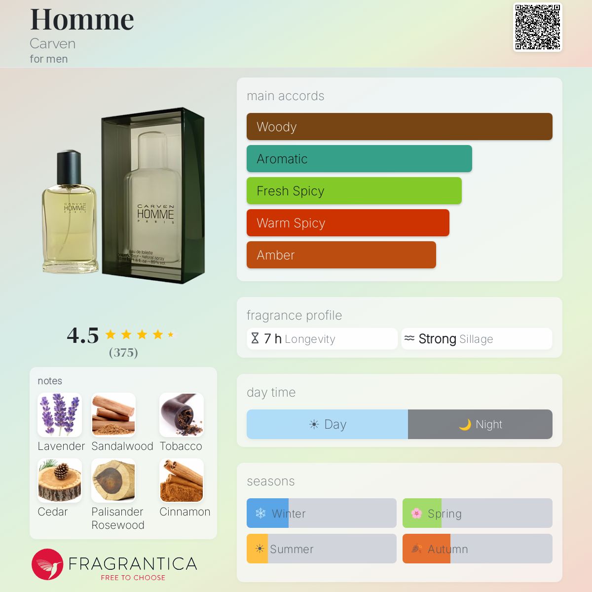 Homme Carven cologne - a fragrance for men 1999