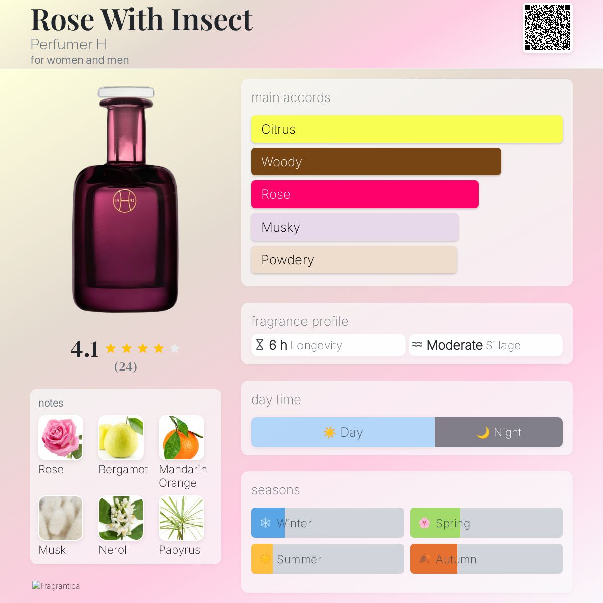 Rose With Insect Perfumer H perfume - a new fragrance for women