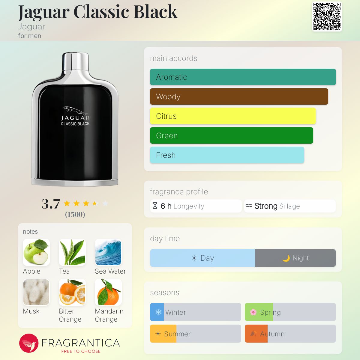 Fragrantica image 5