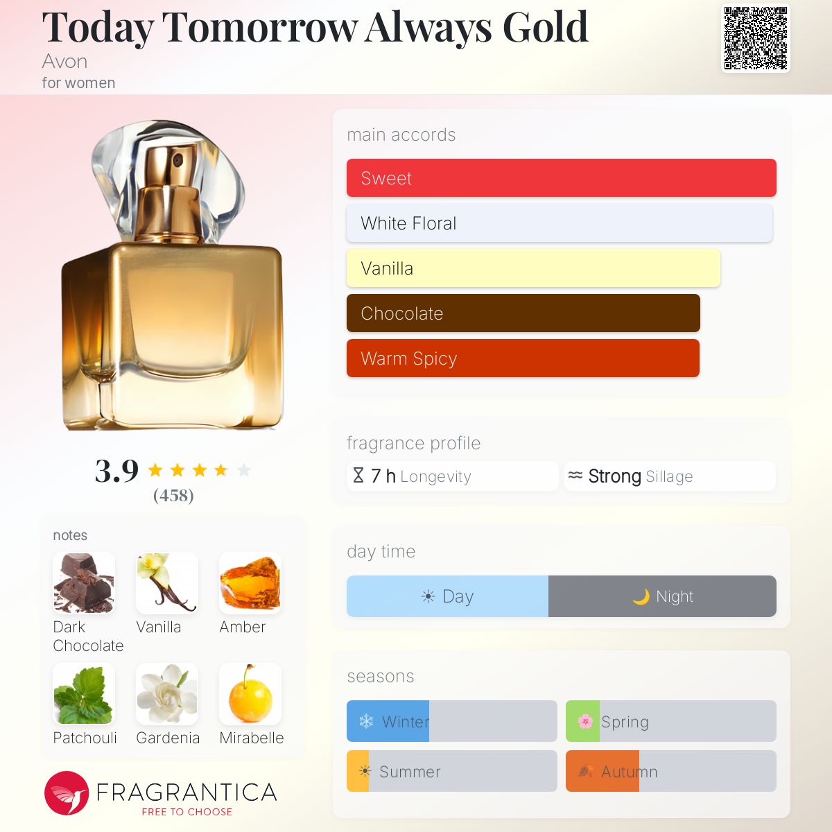 Fragrantica image 5
