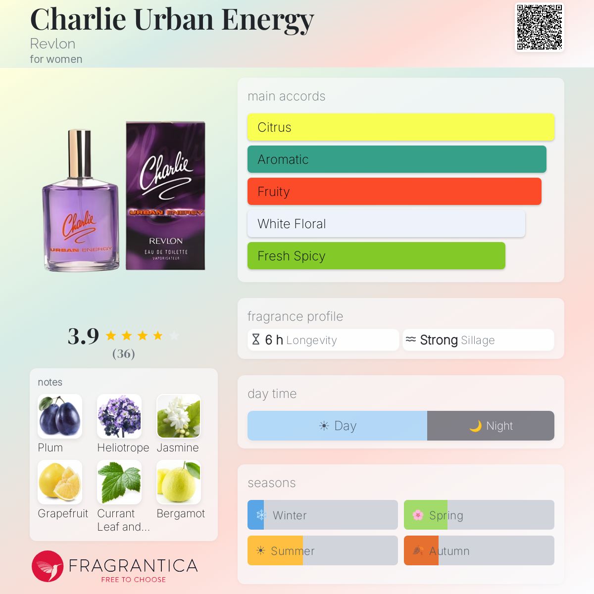 Profile card