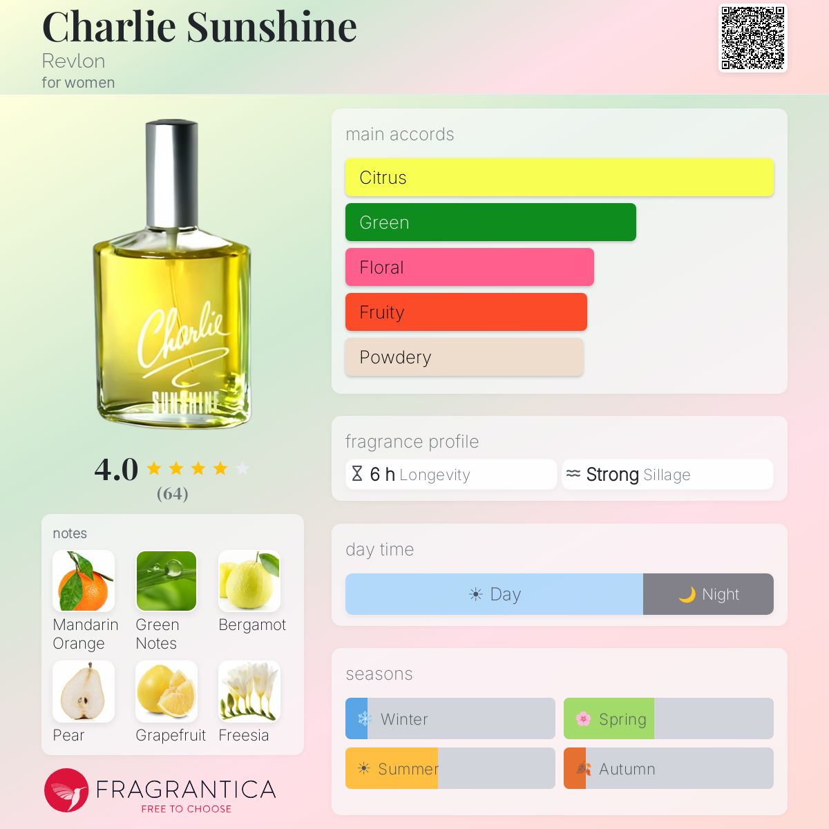 Profile card