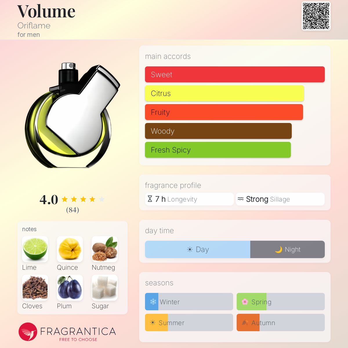 Profile card