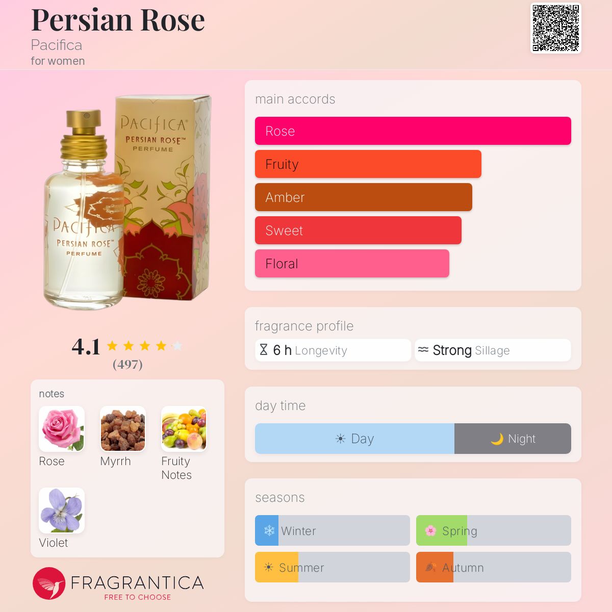 Fragrantica image 5
