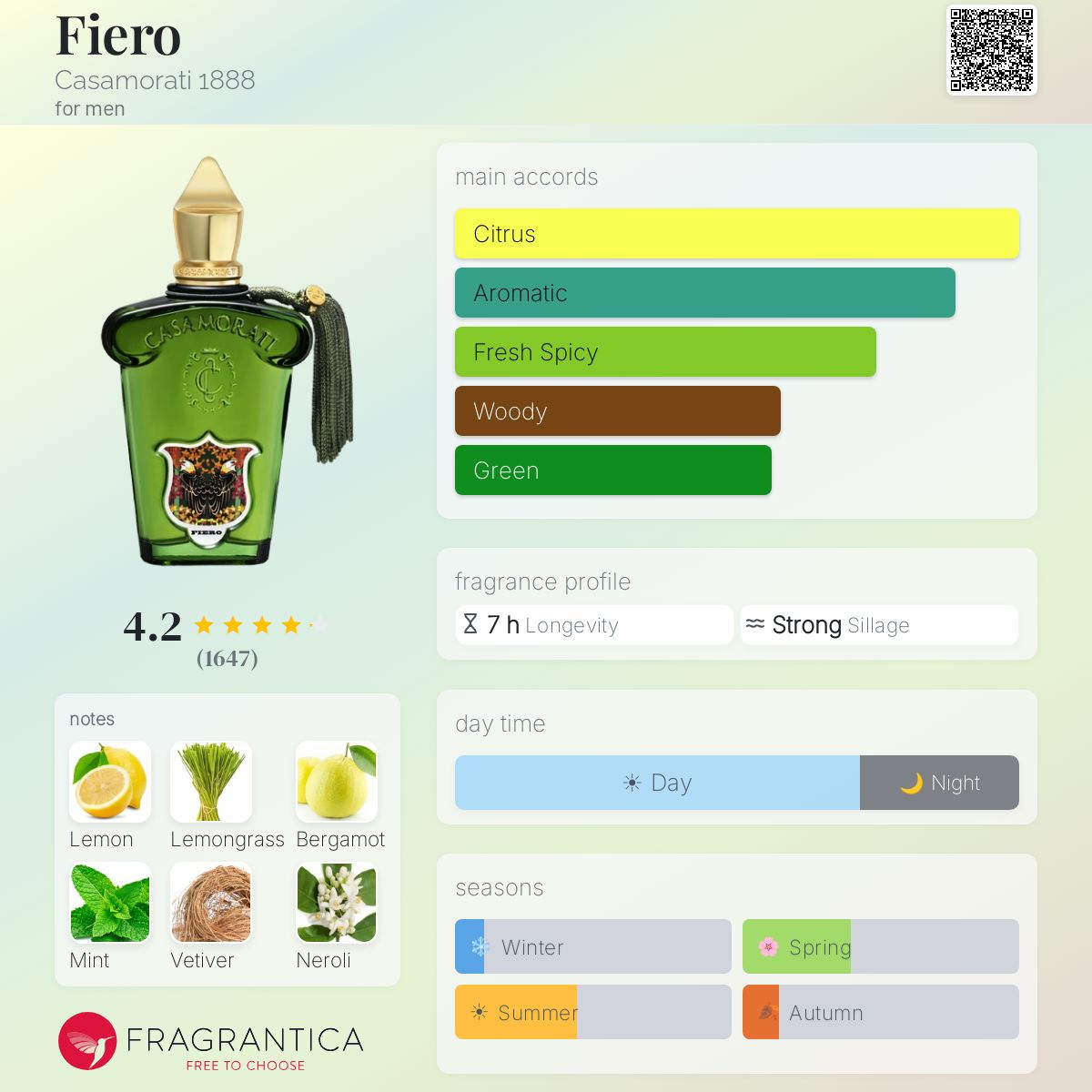 Fragrantica image 5