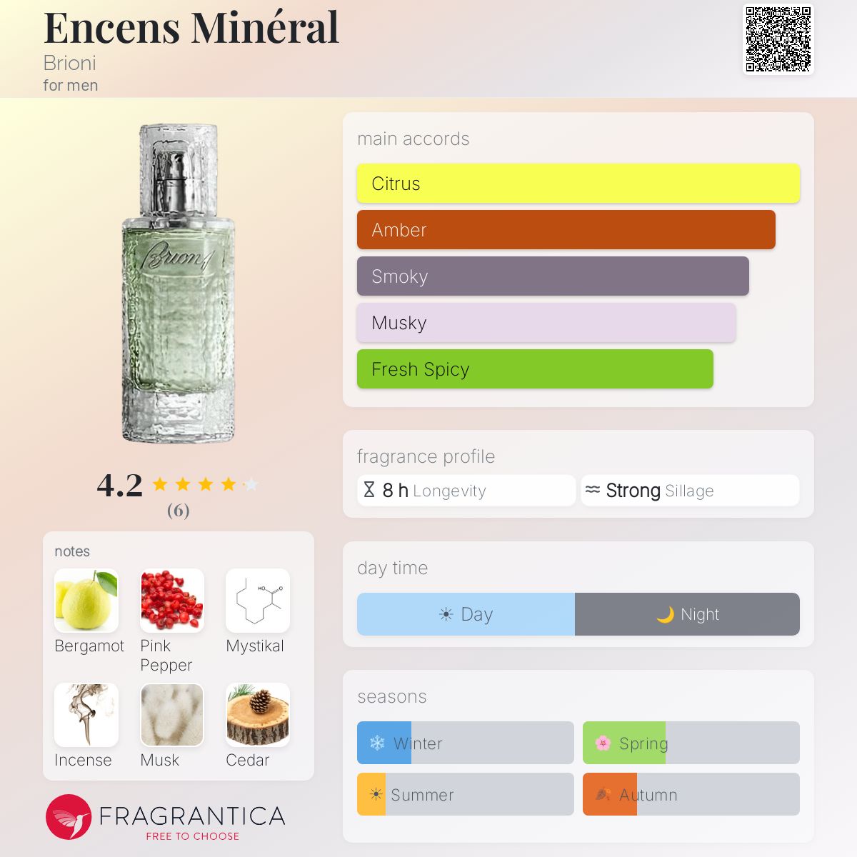 Encens Minéral Brioni cologne - a new fragrance for men 2025