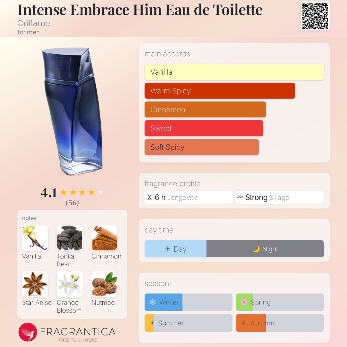 Fragrantica image 5