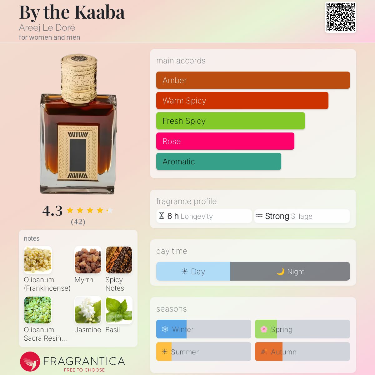 By the Kaaba Areej Le Doré perfume - a new fragrance for women and