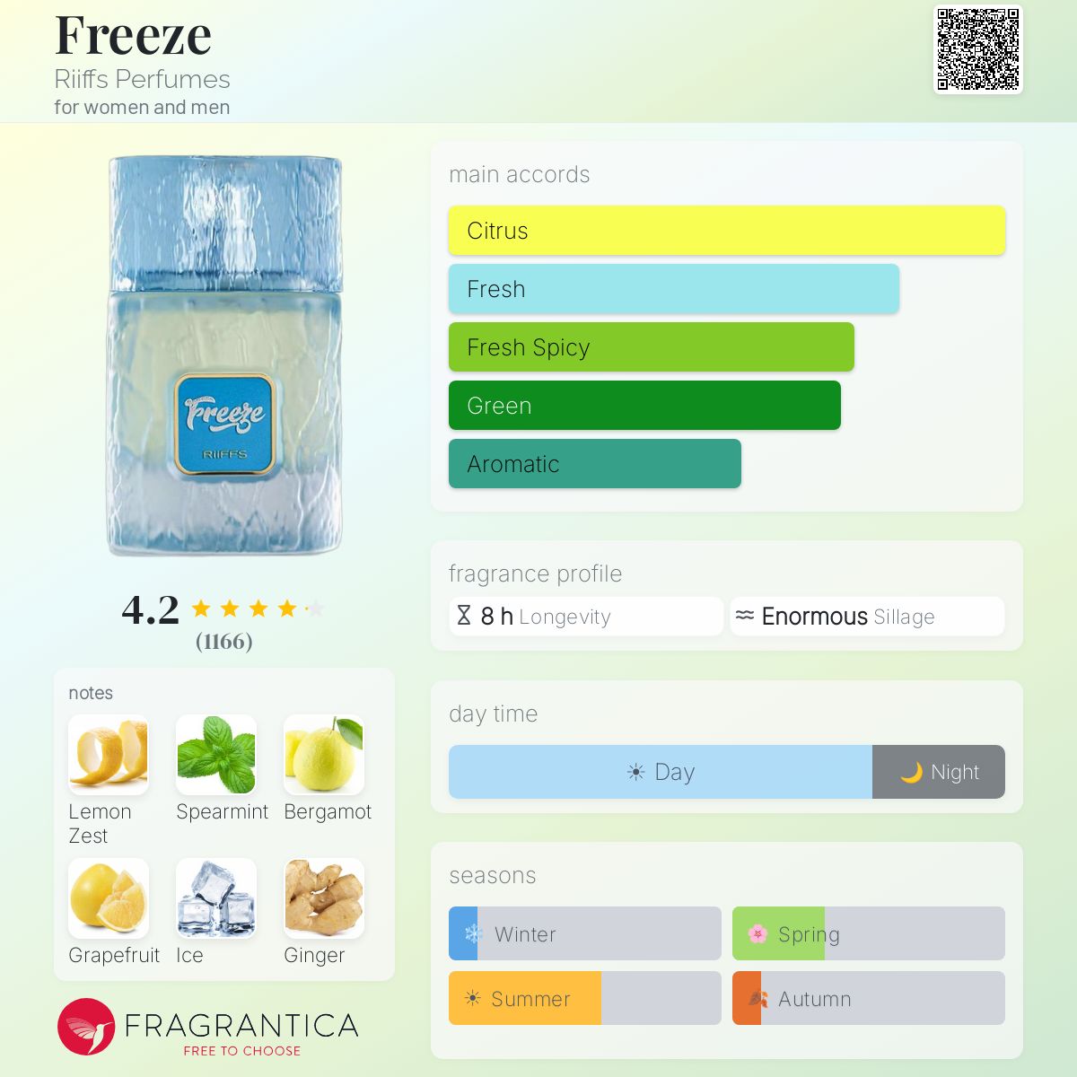 Freeze Riiffs Perfumes perfume - a new fragrance for women and men