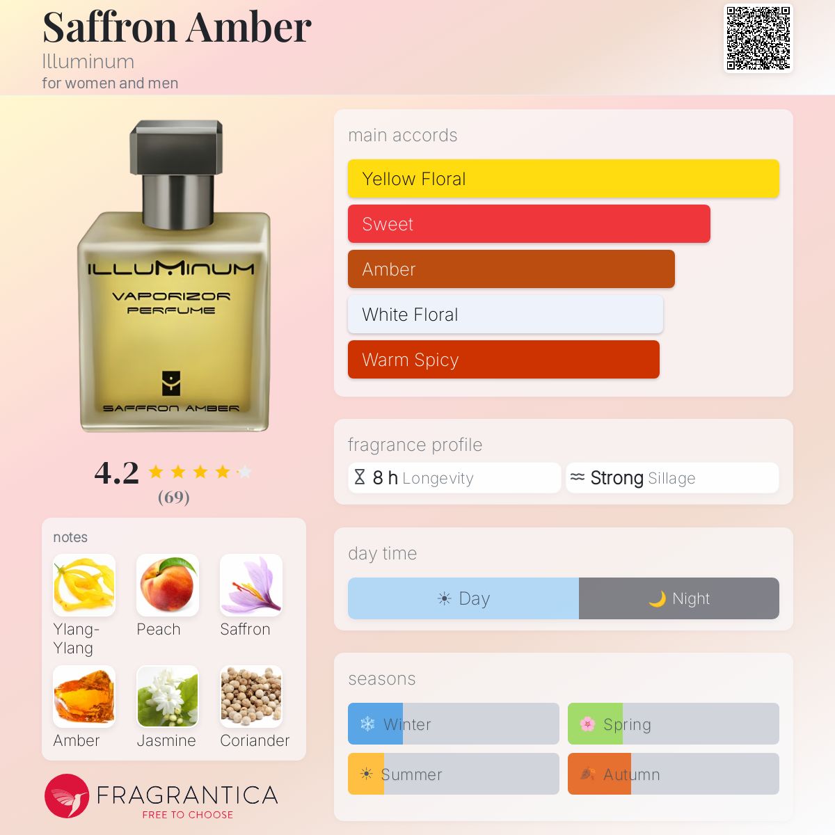 Fragrantica image 5