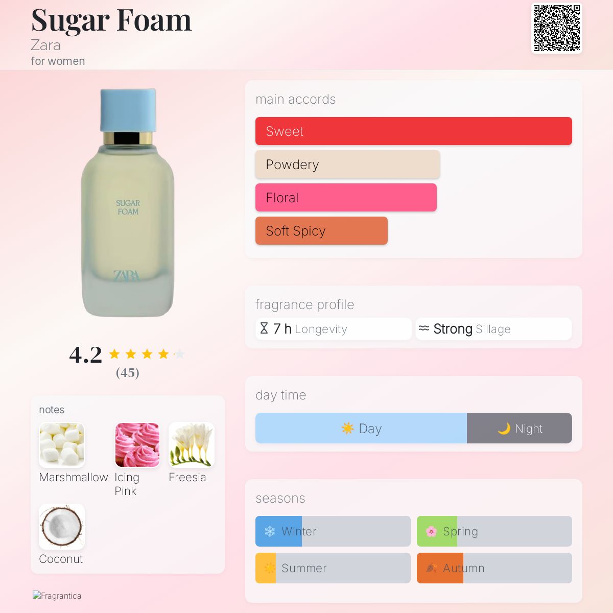 Sugar Foam Zara perfume a new fragrance for women 2025