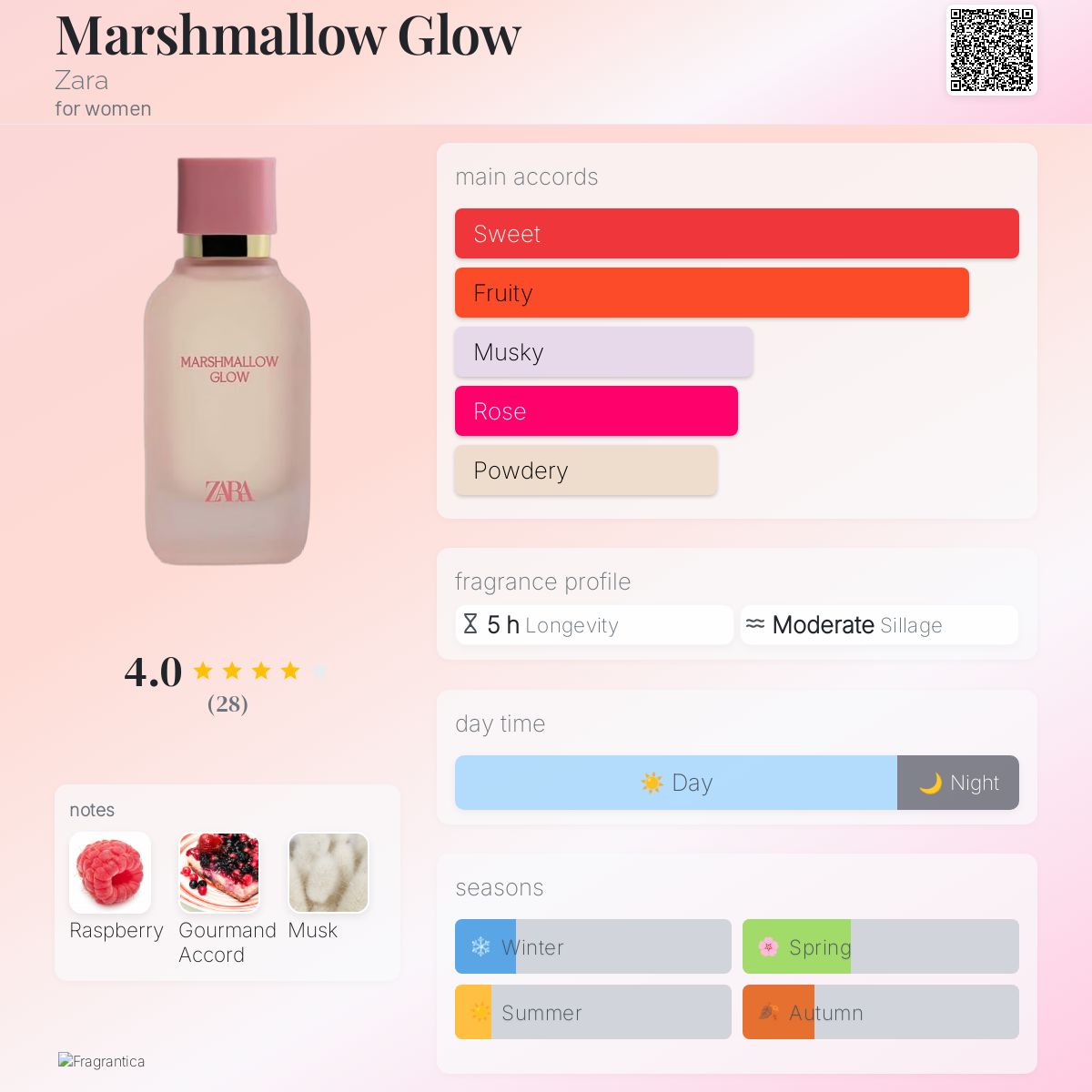 Marshmallow Glow Zara perfume a new fragrance for women 2025