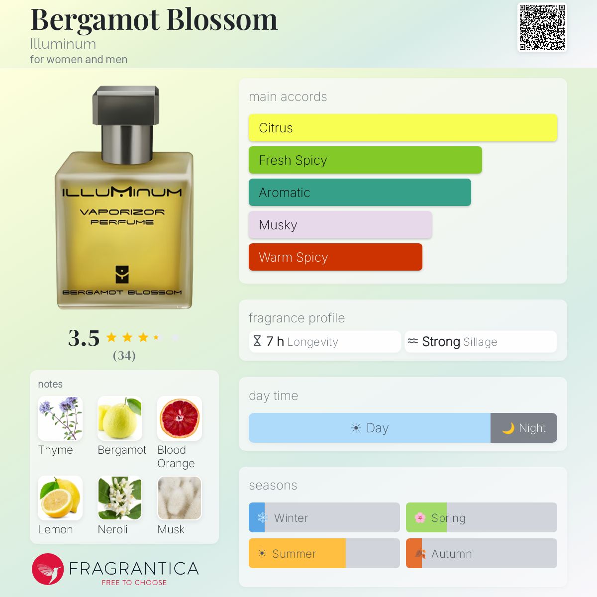 Fragrantica image 5