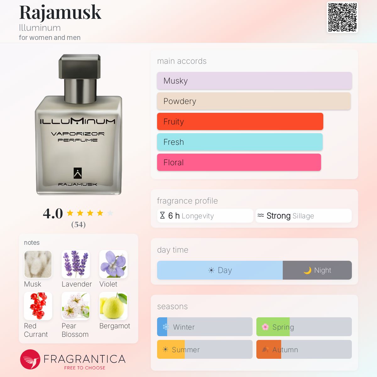 Fragrantica image 5