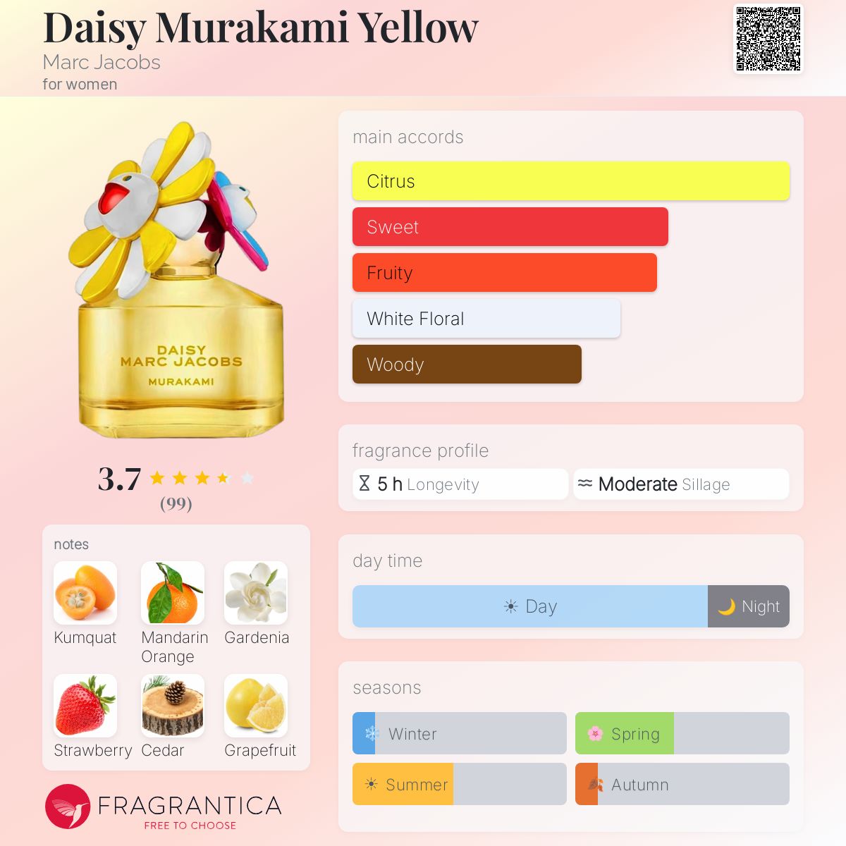 Daisy Murakami Yellow Marc Jacobs perfume - a new fragrance for