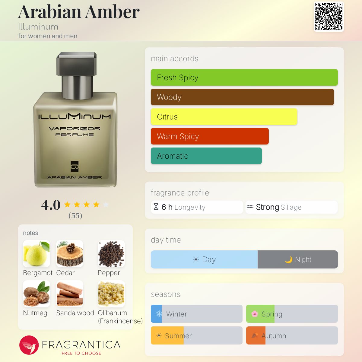 Profile card