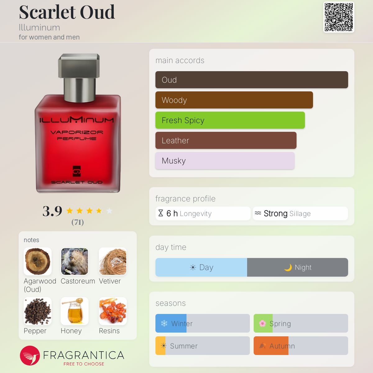 Fragrantica image 5