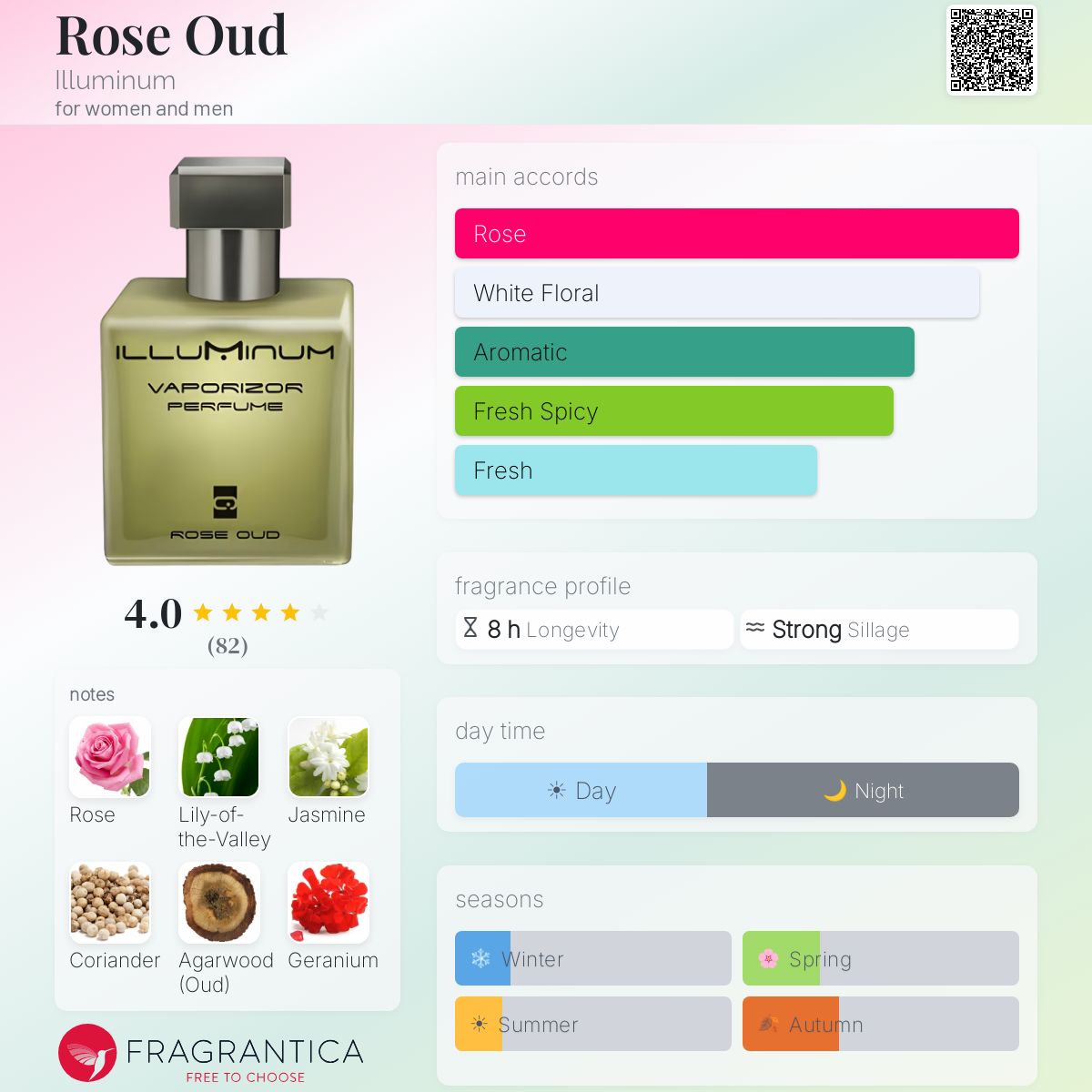 Profile card