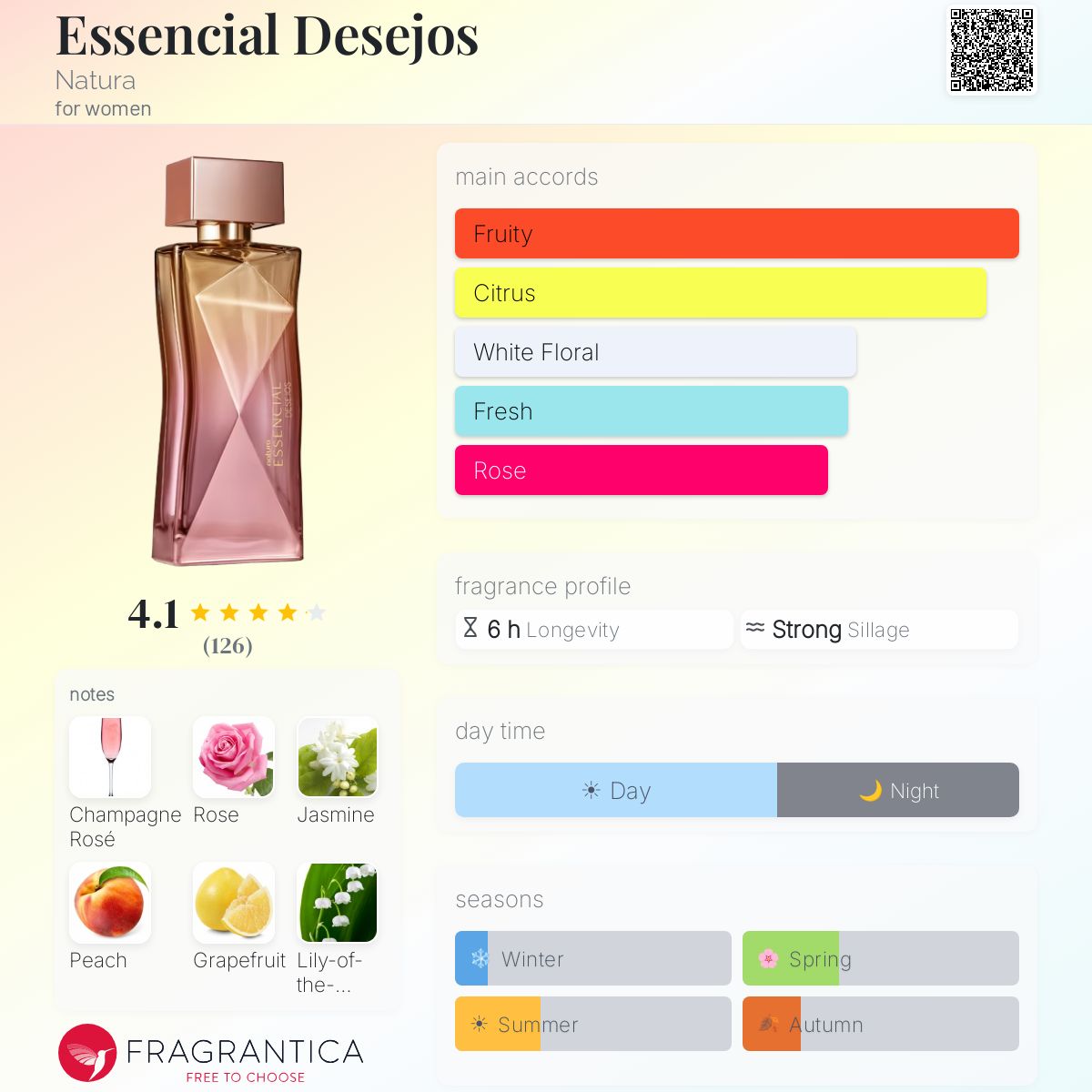 Essencial Desejos Natura perfume - a new fragrance for women 2025