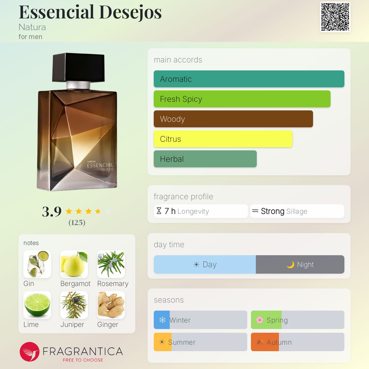 Essencial Desejos Natura cologne - a new fragrance for men 2025