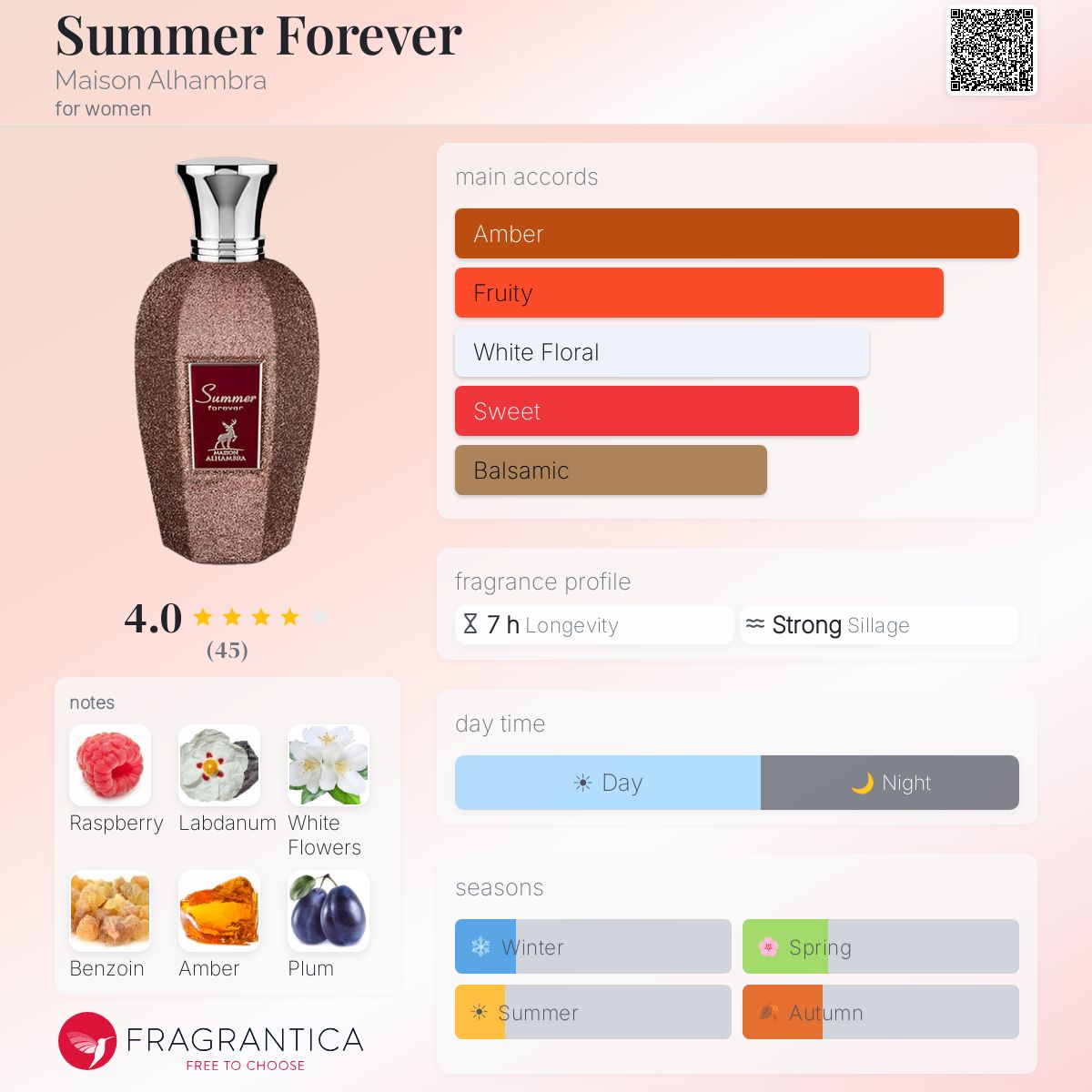 Summer Forever Maison Alhambra perfume - a fragrance for women
