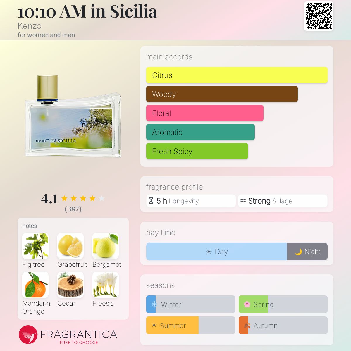 Fragrantica image 5