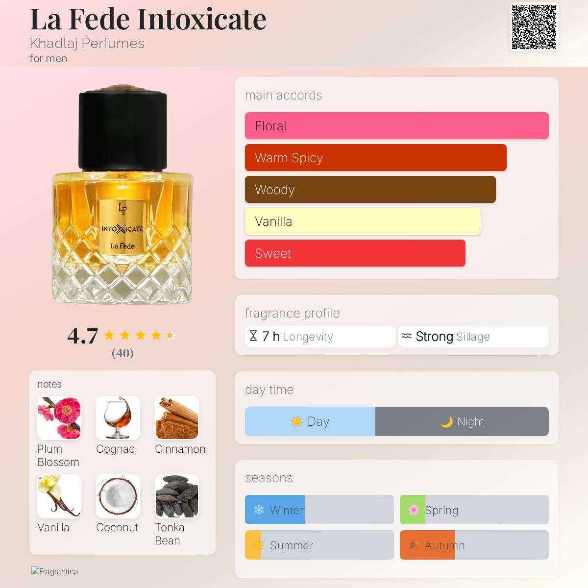 La Fede Intoxicate Khadlaj Perfumes cologne - a fragrance for men