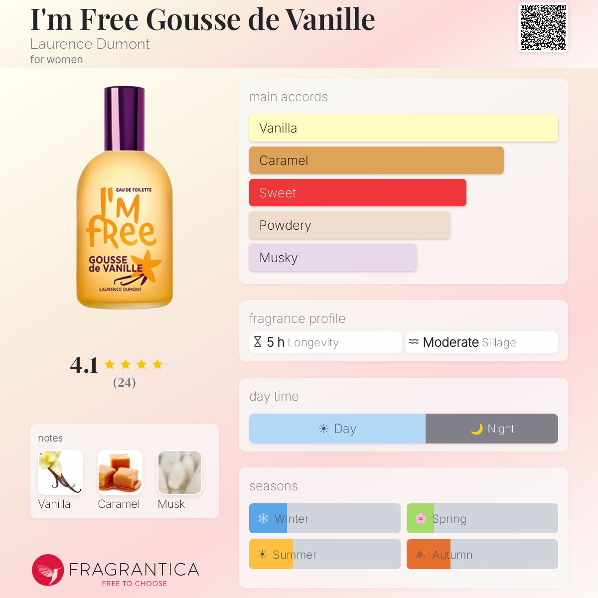 Fragrantica image 5