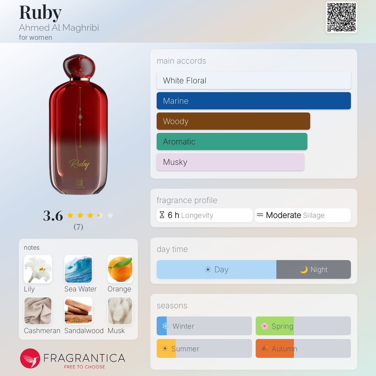 Ruby Ahmed Al Maghribi perfume - a fragrance for women