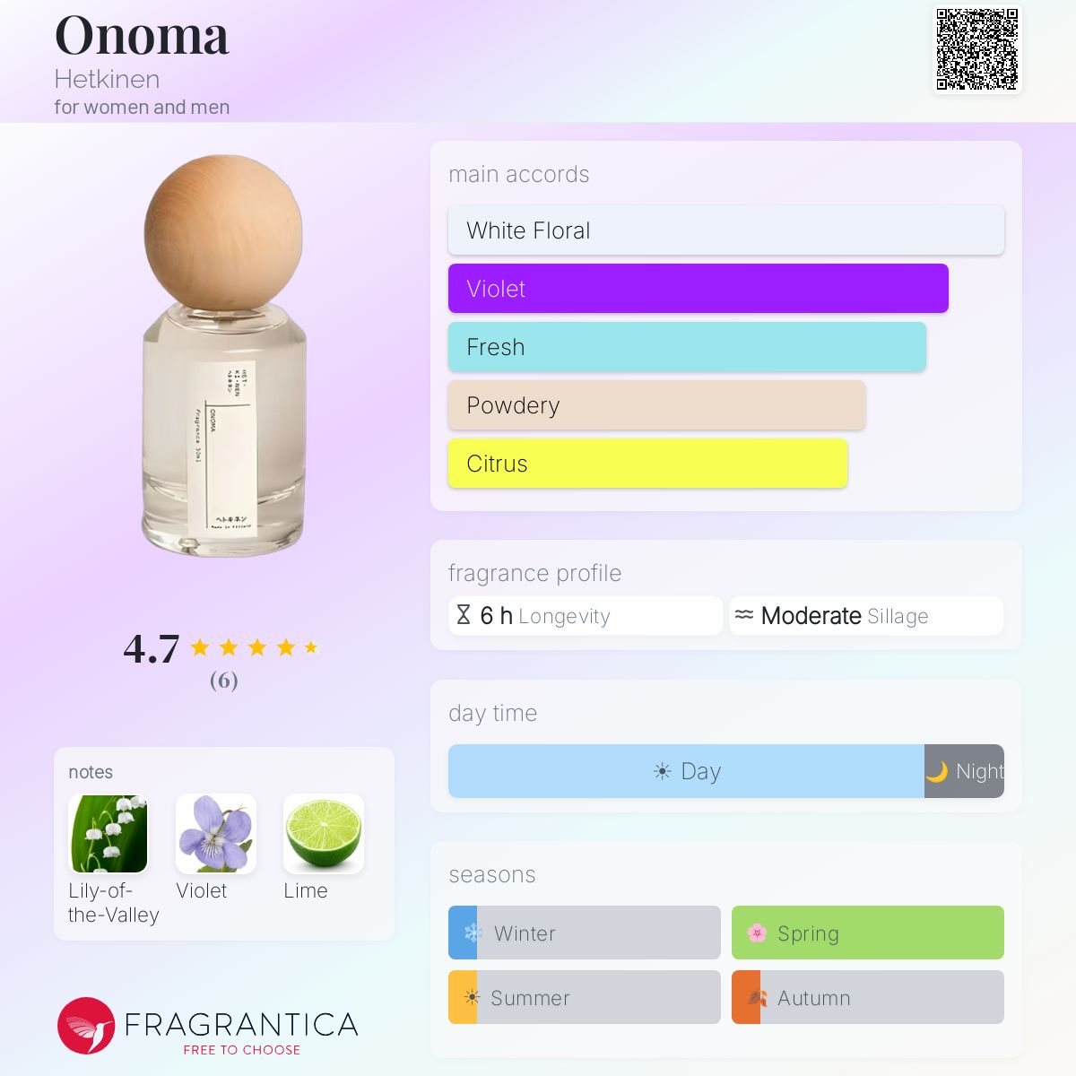 Onoma Hetkinen perfume - a fragrance for women and men