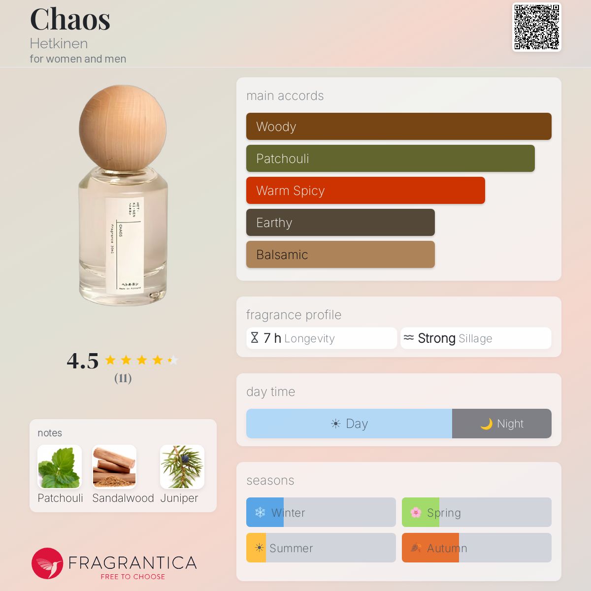 Chaos Hetkinen perfume - a fragrance for women and men